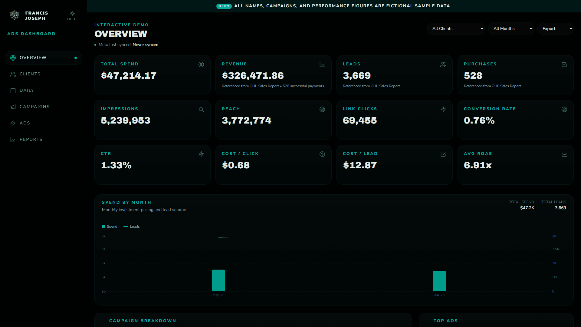 Ads Performance Dashboard